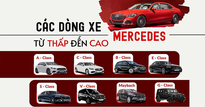 Các dòng xe Mercedes-Benz
